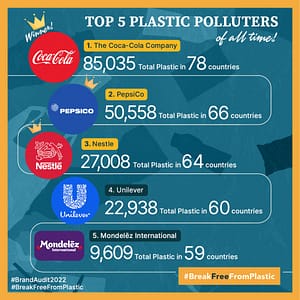 아시아 국가들을 최고의 플라스틱 오염자라고 부르는 것은 ‘쓰레기 식민주의’ 이다